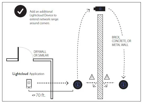 Lightcloud Blue Load Controller for Networked Lighting Controls-fig4
