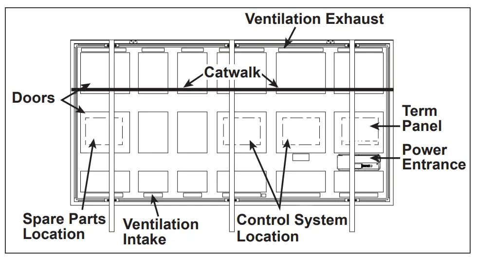 DAKTRONICS DD4815928 Digital Billboard - fig 10