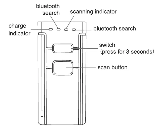 Appearance Introduction