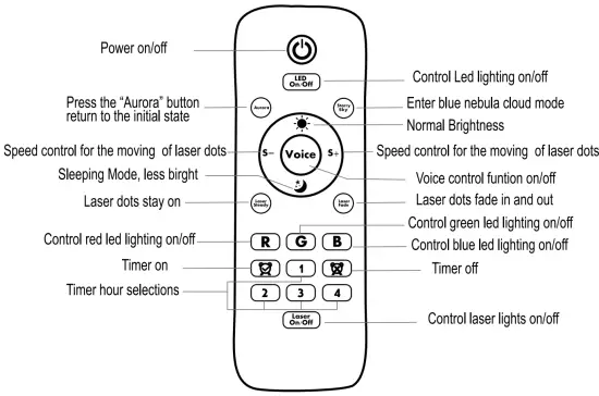 Shenzhen X Photoelectric Technology X 40PRE Aurora Projector - remort
