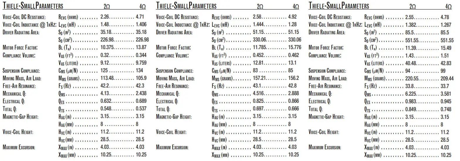 JBL STADIUM 122SSI 12 Inch (300mm) High Performance Car Audio Subwoofer - TECHNICAL DATA