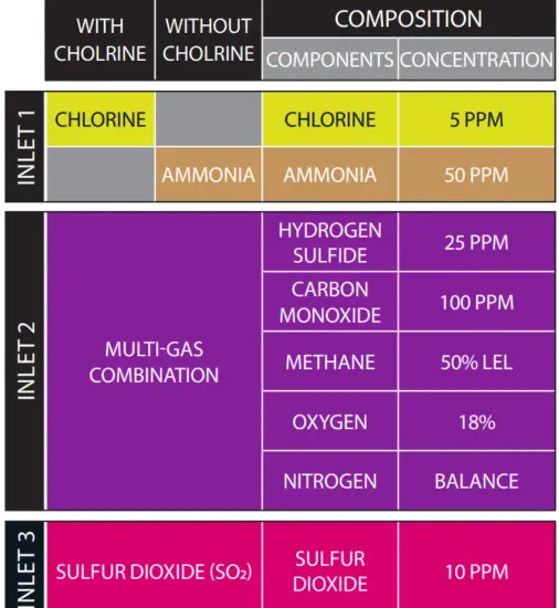 blacklinesafety G7 Dock Bump Test and Calibration Station - fig5