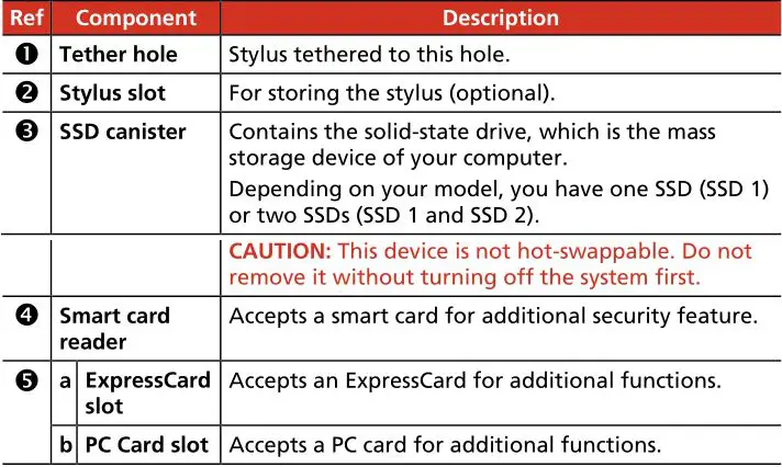 B360 Notebook Computer - Left-Side Components Table