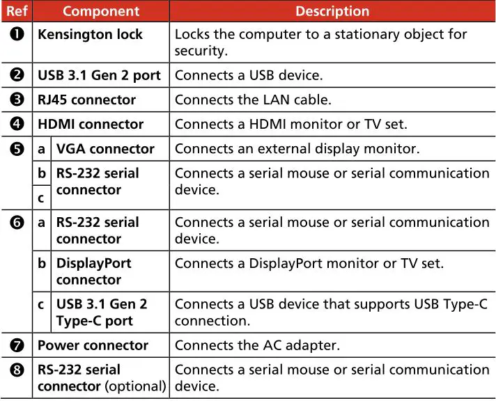 B360 Notebook Computer - Rear Components Table
