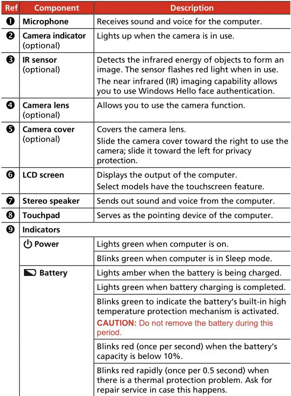 B360 Notebook Computer - Top-open Components Table 1