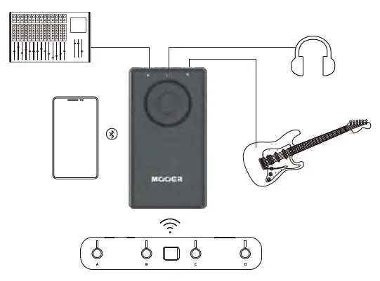 MOOER Prime P1 Intelligent Pedal 2