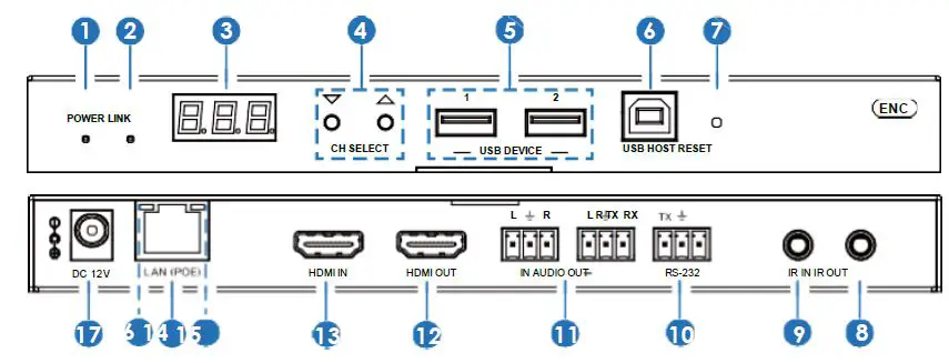 infobit-iSwitch-265-2K60-Over-IP-100M-1GbE-with-Video-Wall-Processing-fig-1