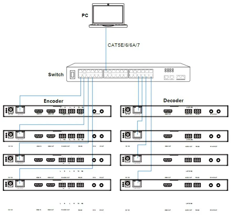 infobit-iSwitch-265-2K60-Over-IP-100M-1GbE-with-Video-Wall-Processing-fig-11