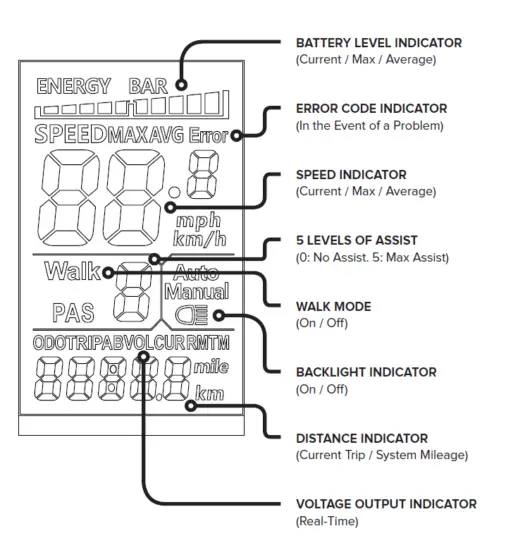 AVENTON Pace 500 Throttle After Pedal Display Head Unit FIG 1