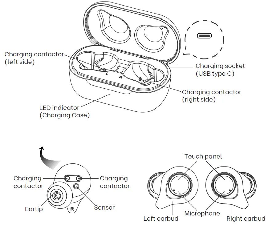 mistral MAAT-X7 Wireless Earbuds-2