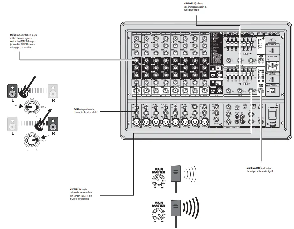 behringer EUROPOWER PMP1680S 1600 Watt 10 Channel Powered Mixer - fig3