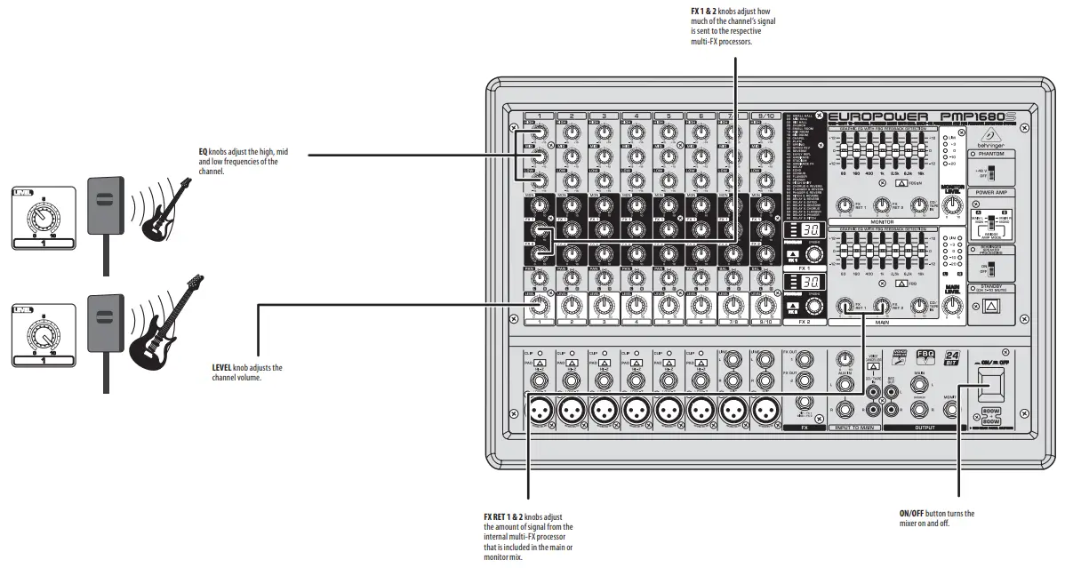 behringer EUROPOWER PMP1680S 1600 Watt 10 Channel Powered Mixer - fig4