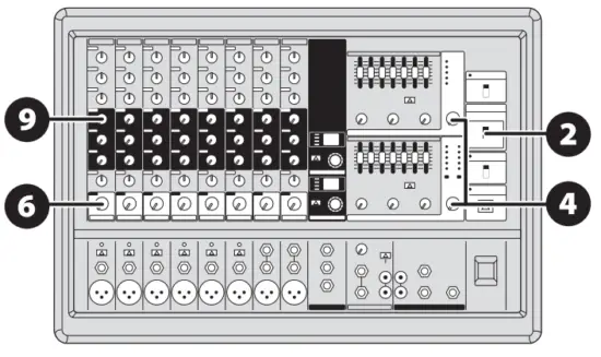 behringer EUROPOWER PMP1680S 1600 Watt 10 Channel Powered Mixer - fig6