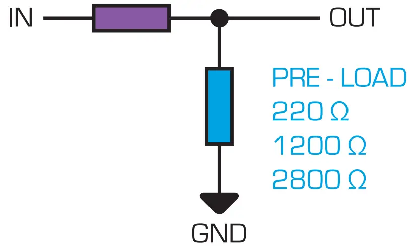 Frequencies Instruction