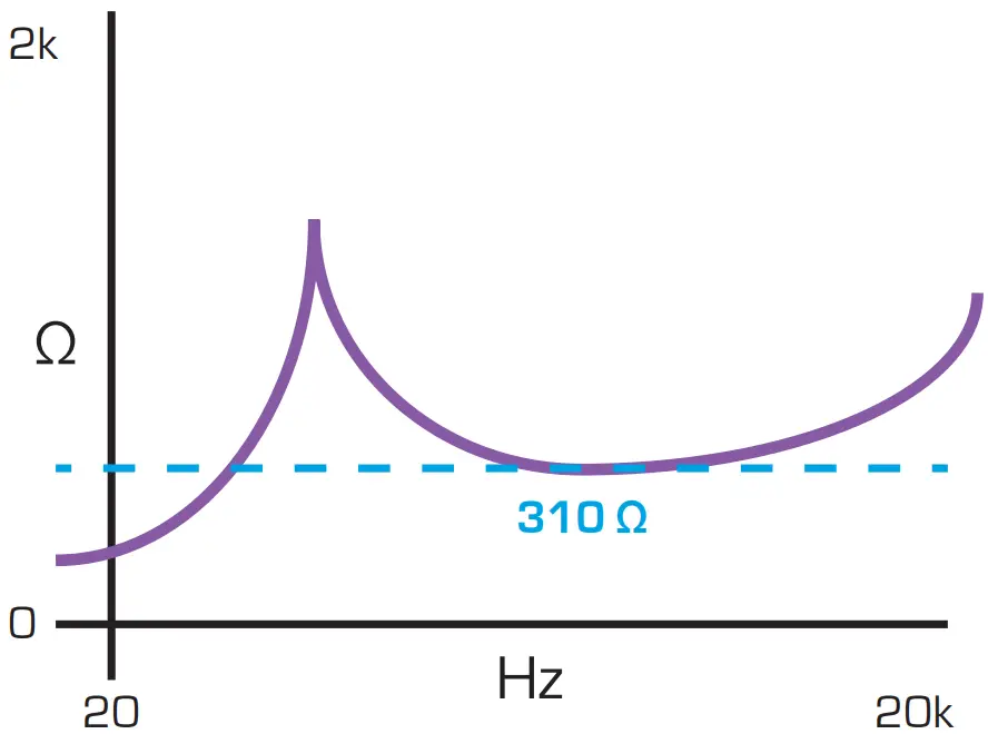 Input Impedance Graph