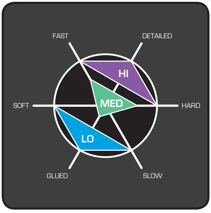 Variable Input Impedance