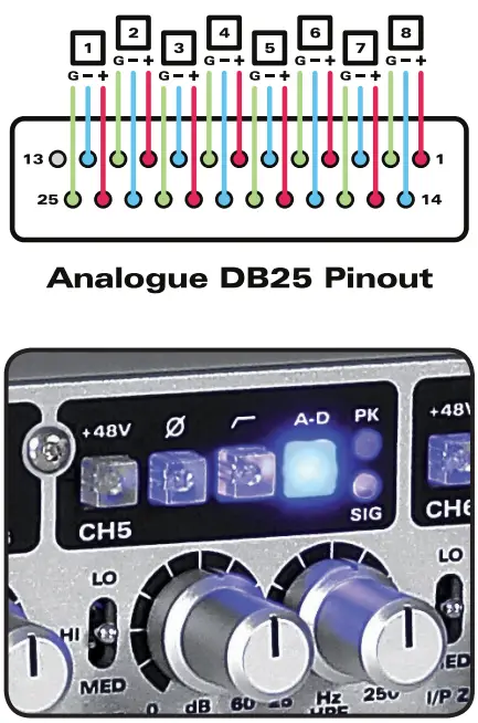 Analogue Line Outputs