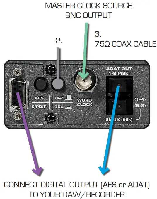 Slave Clock Operation
