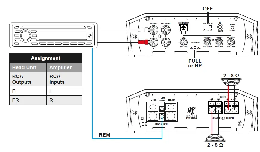 HIFONICS ZXR600 2 Zeus Power Digital Class D 2-Channel Amplifier-fig-4