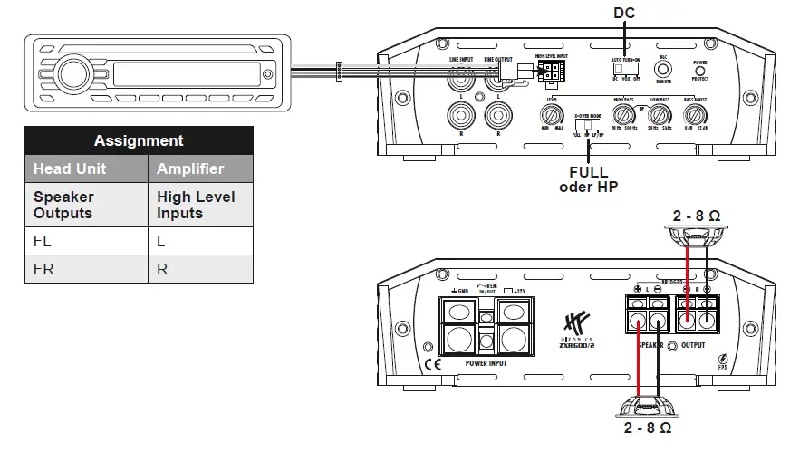 HIFONICS ZXR600 2 Zeus Power Digital Class D 2-Channel Amplifier-fig-5
