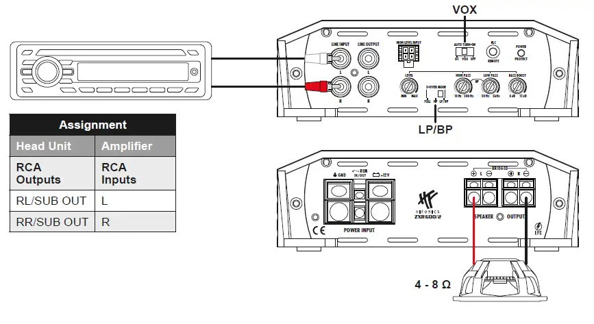 HIFONICS ZXR600 2 Zeus Power Digital Class D 2-Channel Amplifier-fig-6