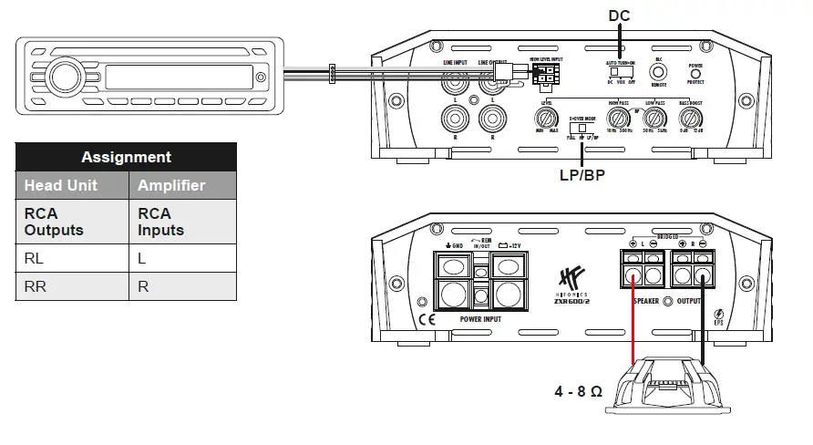HIFONICS ZXR600 2 Zeus Power Digital Class D 2-Channel Amplifier-fig-7
