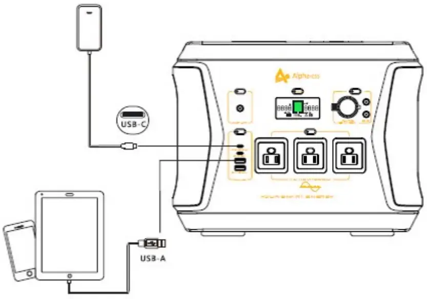 OUTPUT FROM USB-A, USB-C PORTS
