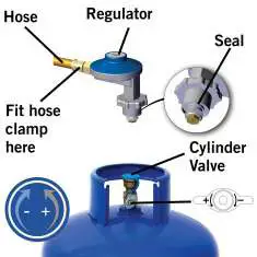 CADAC 5650 GRILLO CHEF 2 - Safety information 1