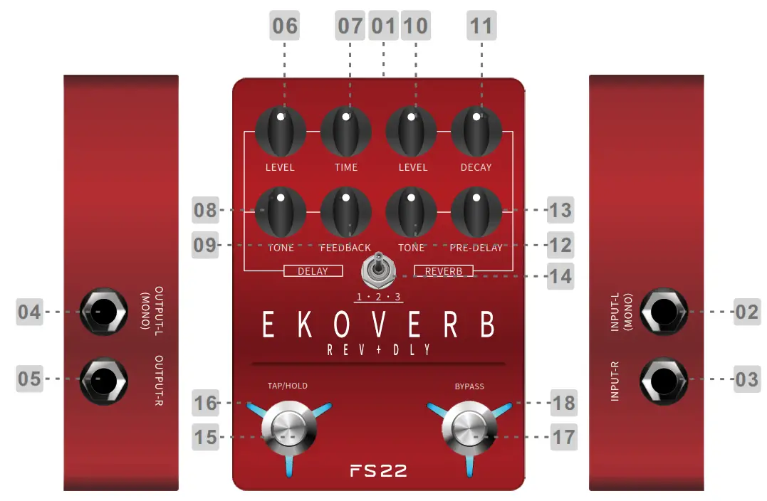 Flamma FS22 Ekoverb Guitar Stereo Dual Reverb Delay - Top Panel