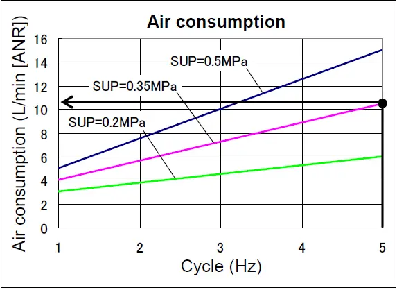 Air consumption