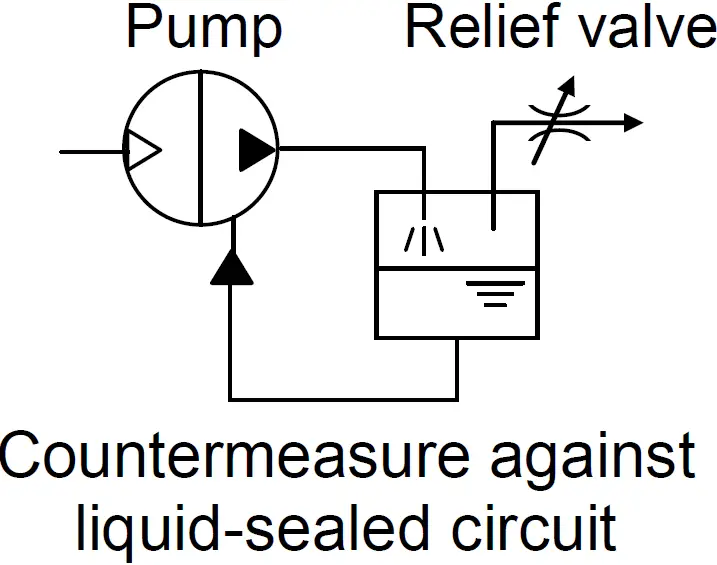 Countermeasure against liquid-sealed circuit