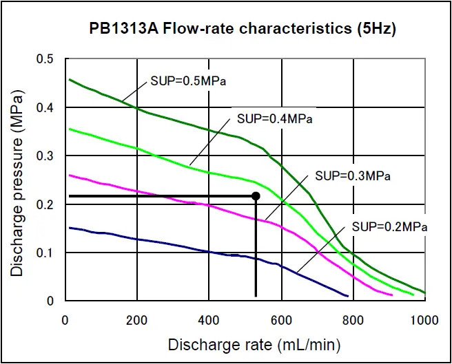 Discharge capability