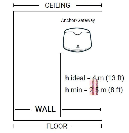 2AW7W100 LITUM ANCHOR OR GATEWAY Indoors fig 4