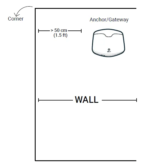 2AW7W100 LITUM ANCHOR OR GATEWAY Indoors fig 5