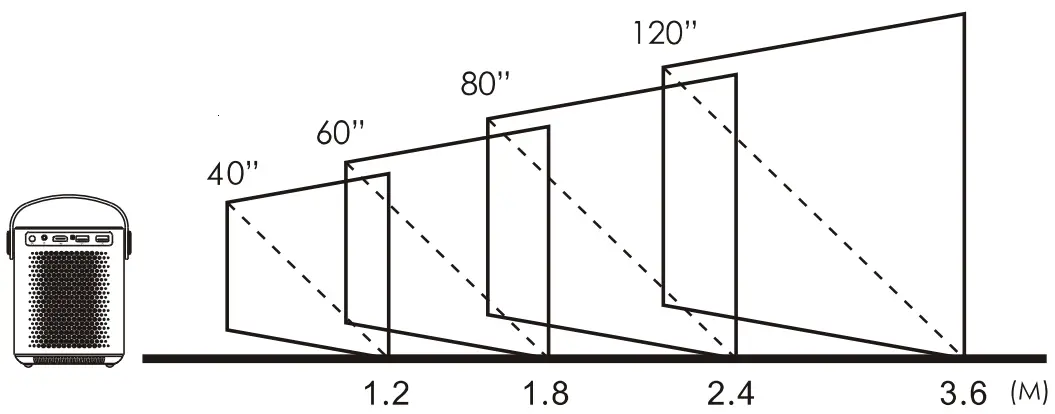 Projection Distance