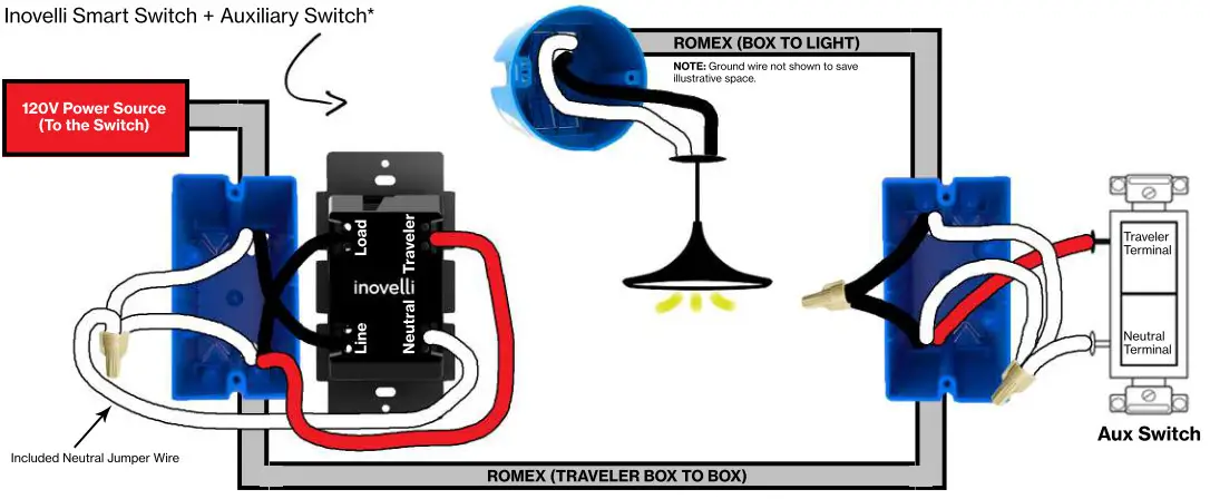 inovelli On- Off Switch - 3-WayInstallation