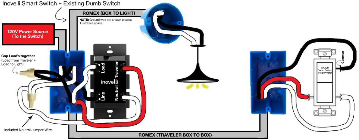 inovelli On- Off Switch - ControltheLight