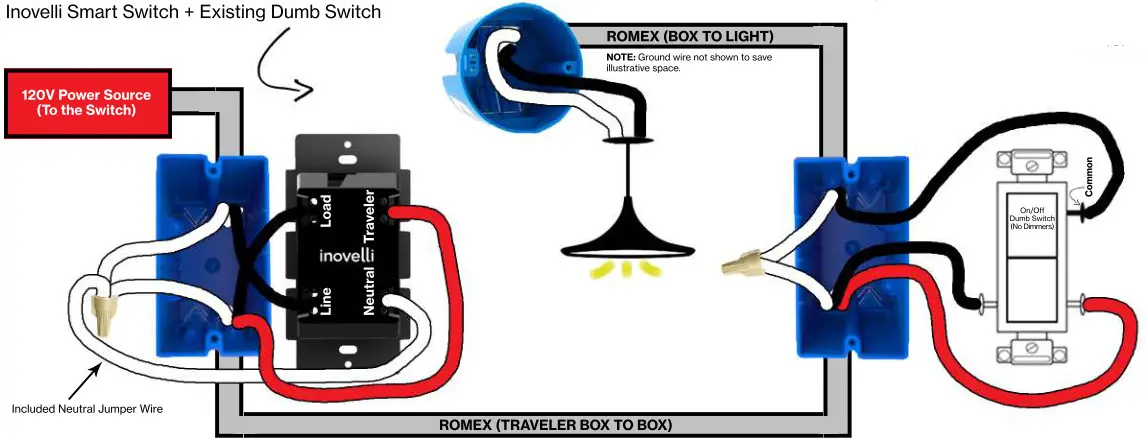 inovelli On- Off Switch - (Two Switches Contro