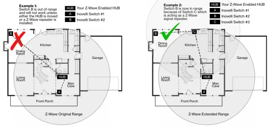 inovelli On- Off Switch - Z-WaveNetwork