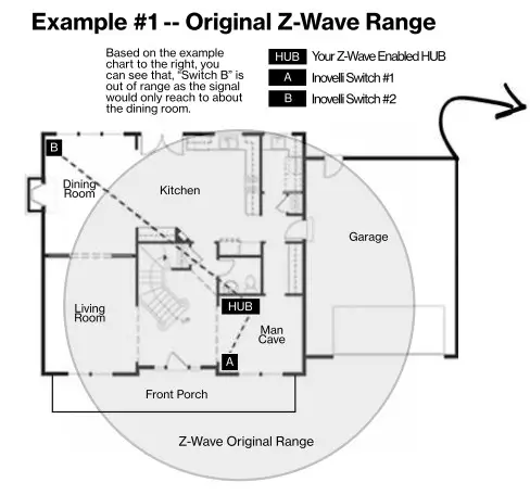 inovelli On- Off Switch - example 1