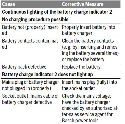 BOSCH AL 1115 CV 10.8V Cordless Li-Ion Battery Charger 4