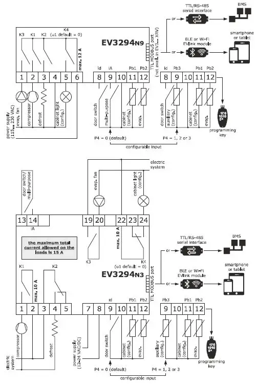 EVCO EV3294 Controllers and Displays logo 4