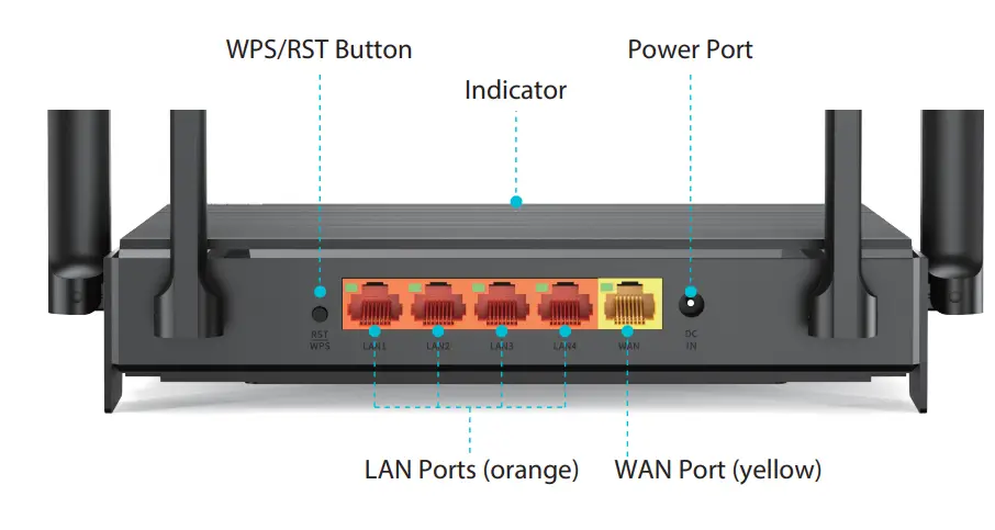 rockspace RSD0619 Dual Band Wi Fi 6 Router - antennas