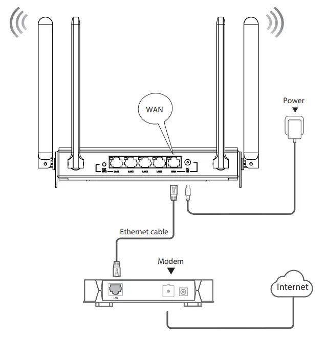 rockspace RSD0619 Dual Band Wi Fi 6 Router - indicator turns
