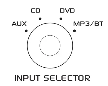 PYLE PDA69BU Stereo Amplifier Audio Receiver Sound System-2