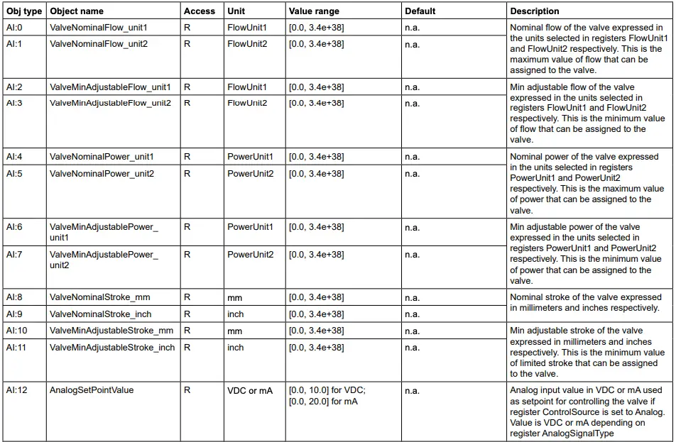 Device Object Continued 1