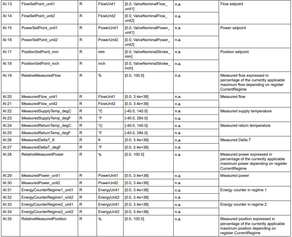 Device Object Continued 2