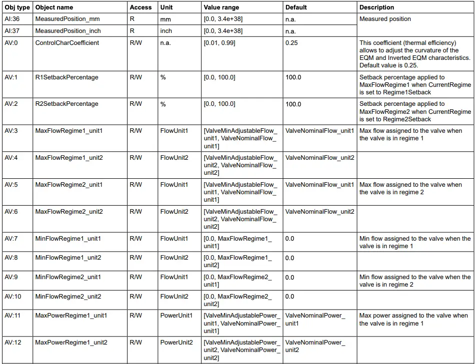 Device Object Continued 3