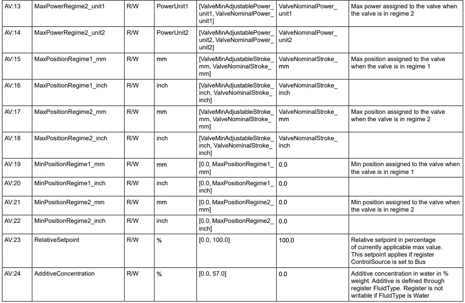Device Object Continued 4