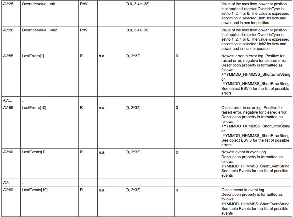 Device Object Continued 5